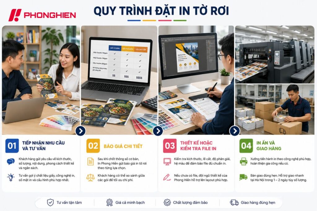 Quy trình đặt in tờ rơi rõ ràng, nhanh chóng và dễ theo dõi