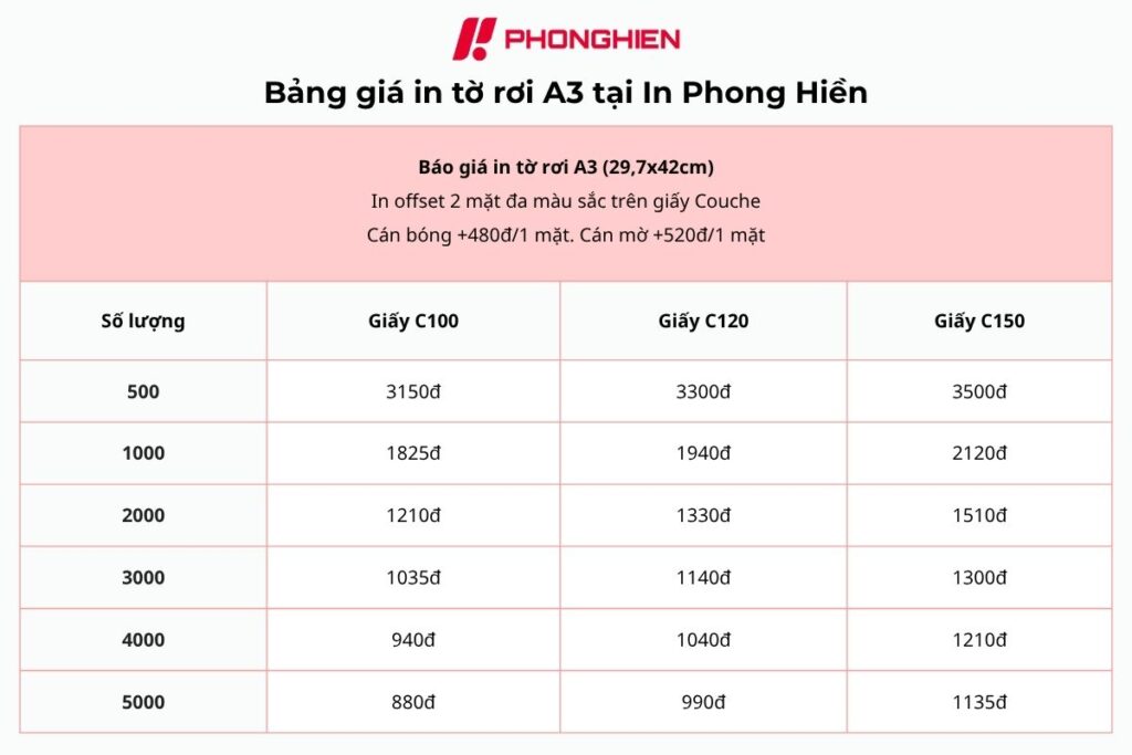 Bảng giá in tờ rơi A3 tại In Phong Hiền