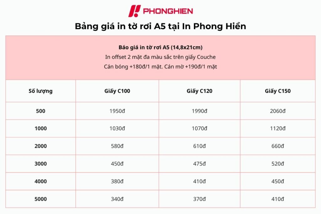 Bảng giá in tờ rơi A5 tại In Phong Hiền