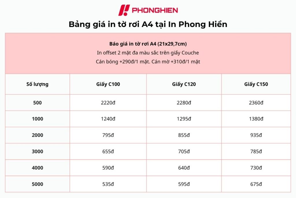 Bảng giá in tờ rơi A4 tại In Phong Hiền