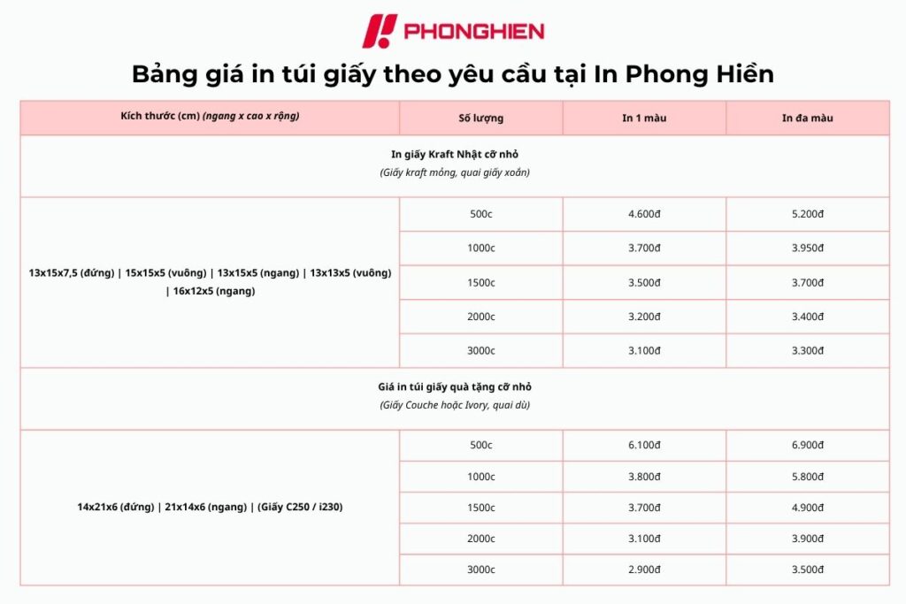 Bảng giá in túi giấy theo yêu cầu tại In Phong Hiền