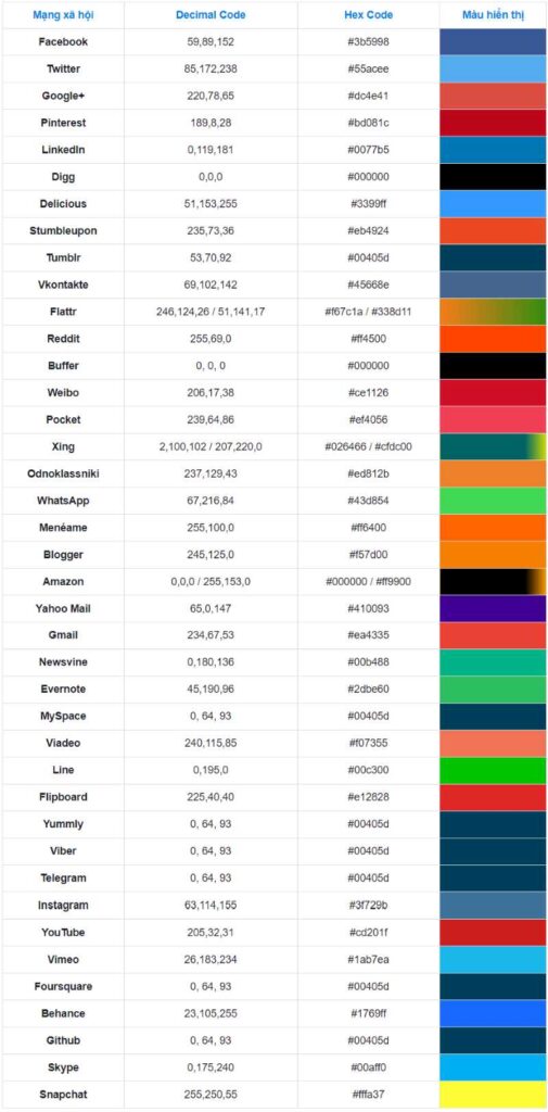 Một số mã màu CMYK cơ bản