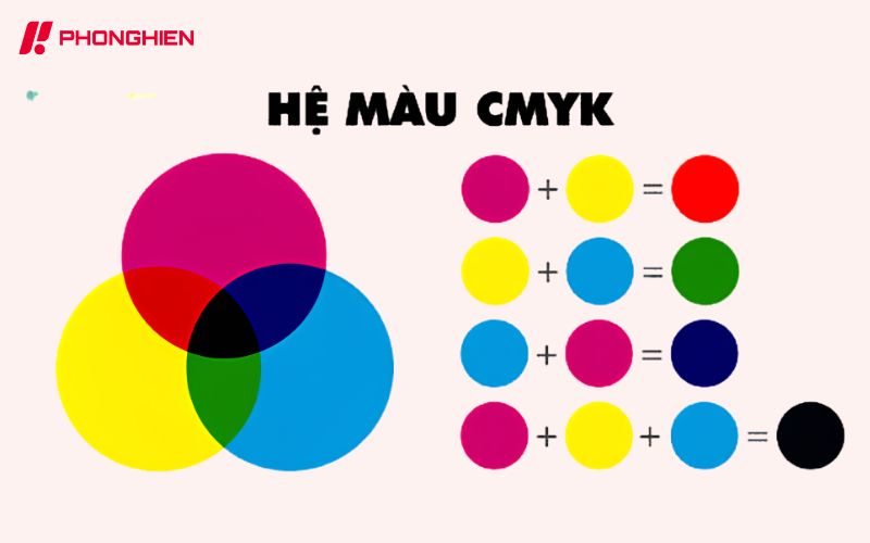 Cách sử dụng bảng màu CMYK khi in ấn thiết kế