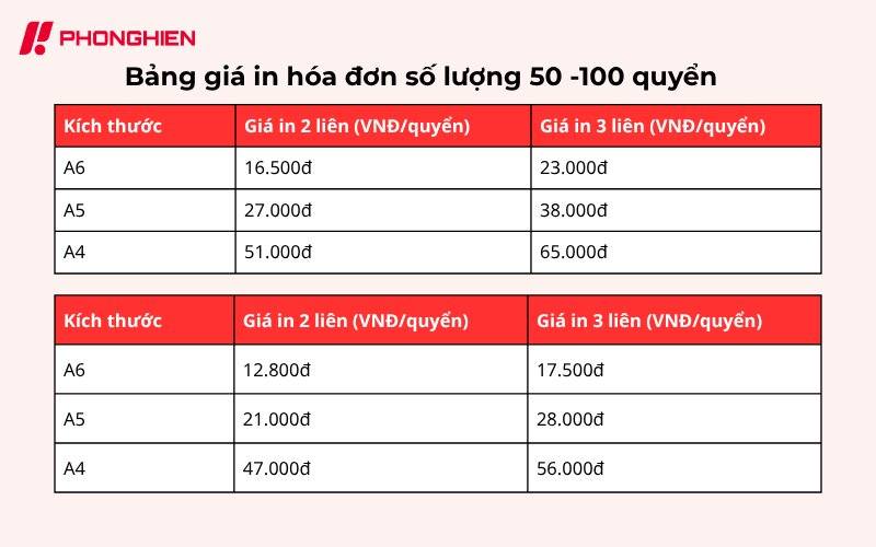 Bảng giá in hóa đơn số lượng ít 2026