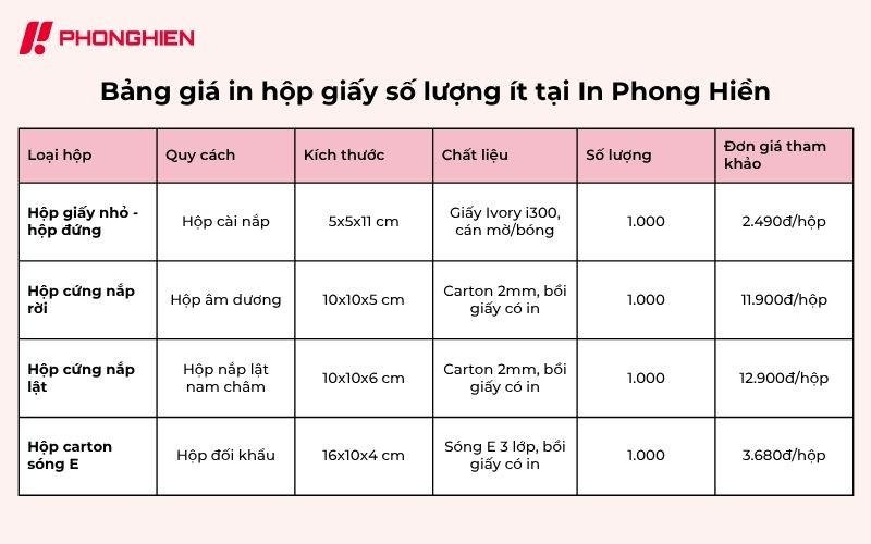 Cập nhật bảng giá in hộp giấy số lượng ít