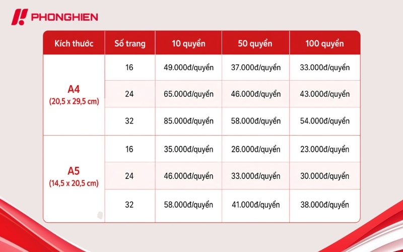 Bảng giá in Catalogue thời trang đẹp giá rẻ, chất lượng tại In Phong Hiền