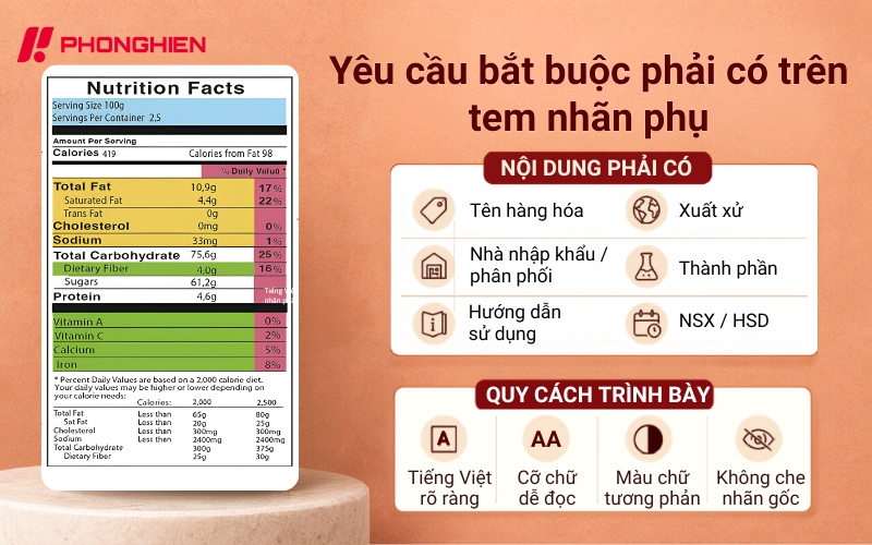 Các yêu cầu bắt buộc phải có trên tem nhãn phụ